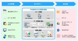 業務プロセスに合わせて文書の仕分けを自動化する「KYOCERA Capture Manager」を新発売