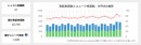 音声・ビデオ通話のデータをクラウドサービスと簡単に連携できる「Media Pipeline Factory」を提供開始