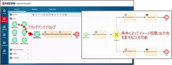 業務プロセスに合わせて文書の仕分けを自動化する「KYOCERA Capture Manager」を新発売