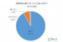 表2
