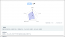 AIで面接を効率化するWebサービス Livescope(ライブスコープ)リリースのお知らせ