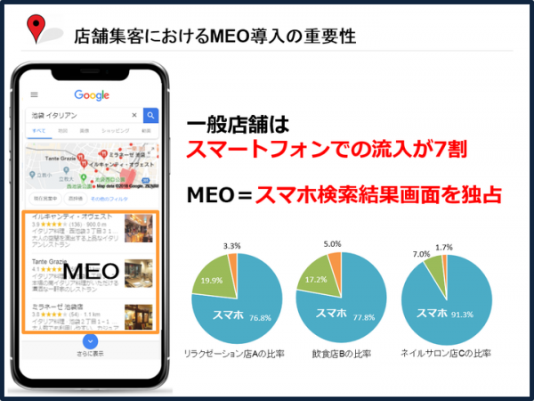 GoogleMAPの上位表示で来店数増加に繋がる！リアル店舗を対象にしたMEOサービス無料お試しキャンペーン実施のお知らせ