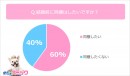 「めちゃコミック（めちゃコミ）」調査レポート結婚前の同棲はアリ？ナシ？ぶっちゃけ同棲事情を大調査！