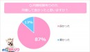 「めちゃコミック（めちゃコミ）」調査レポート結婚前の同棲はアリ？ナシ？ぶっちゃけ同棲事情を大調査！
