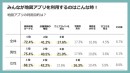 地図アプリ利用率1位はGoogleマップ！エフェクチュアルが地図アプリの利用トレンドをレポート