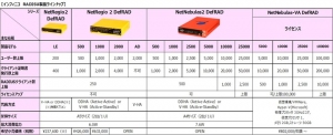 インフィニコ、RADUSアプライアンス製品機能を大幅強化し提供開始　　業界初の2段階承認ワークフロー、外部システム連携API、アカウント管理機能などを大幅に充実