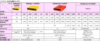 インフィニコ、RADUSアプライアンス製品機能を大幅強化し提供開始　　業界初の2段階承認ワークフロー、外部システム連携API、アカウント管理機能などを大幅に充実