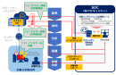 Windows Defender ATPを活用した高機能なエンドポイントセキュリティ対策サービス「EDR」を提供開始