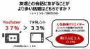 高校生の会話ネタで多いのは「ＴＶタレント」よりも「ＹｏｕＴｕｂｅｒ」！　「スマホありき」の学生生活を送るデジタルネイティブたち