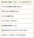 【業界初】安心お宿 秋葉原電気街店、自動予約システム「リピッテ」による『当日今から予約！』サービス開始〜LINEにメッセージを送るだけ！最短5秒で当日宿泊予約〜