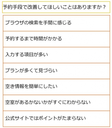 【業界初】安心お宿 秋葉原電気街店、自動予約システム「リピッテ」による『当日今から予約！』サービス開始〜LINEにメッセージを送るだけ！最短5秒で当日宿泊予約〜