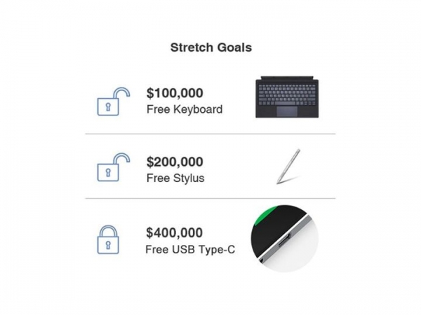 CHUWI UBook、フル機能USB-Cのストレッチゴール設定のお知らせ！