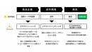サッポロホールディングス株式会社が、ホップ由来の成分を活用したオープンな商品企画を、ものづくりコミュニティ『TRINUS（トリナス）』で募集開始！