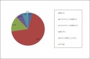 口コミ風評被害から企業を守るには何が効果あり？～口コミや風評被害の意外な対策法とは～