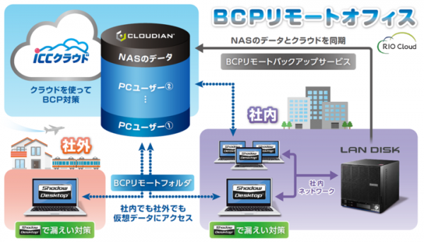 石川コンピュータ・センター、働き方改革ソリューション「BCPリモートオフィス（powered by RIO Cloud）」提供開始のお知らせ