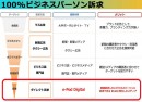 企業内部署への動画広告配信が可能に！ 無償の機密文書回収ボックス「e-Pod Digital」デジタルサイネージ広告枠の受付開始