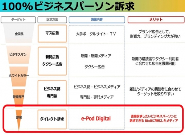 企業内部署への動画広告配信が可能に！ 無償の機密文書回収ボックス「e-Pod Digital」デジタルサイネージ広告枠の受付開始