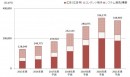 企業内部署への動画広告配信が可能に！ 無償の機密文書回収ボックス「e-Pod Digital」デジタルサイネージ広告枠の受付開始