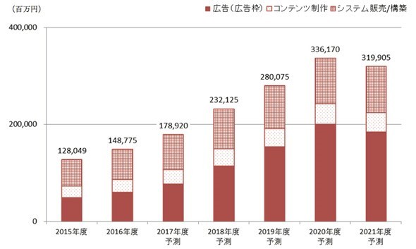 企業内部署への動画広告配信が可能に！ 無償の機密文書回収ボックス「e-Pod Digital」デジタルサイネージ広告枠の受付開始