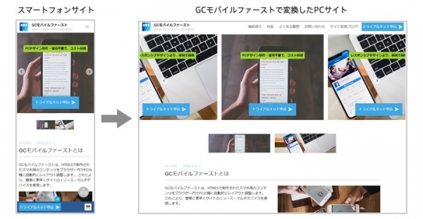 レスポンシブWebデザインを代替。スマホサイトからPCサイトを自動変換するJavaScriptモジュール「GCモバイルファースト」をリリース。