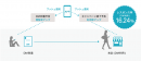 betrend スマートDMが“全日本DM大賞”で受賞！銀賞＆審査員特別賞 クロスメディア部門　～焼肉やまとのDM×アプリ～