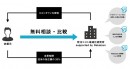 発注コストを最適化して企業に貢献 「発注コスト最適化研究所 supported by Rekaizen（リカイゼン）」を起ち上げ
