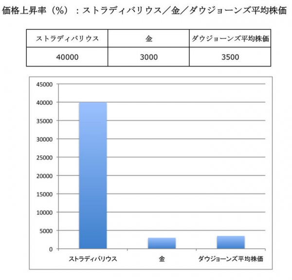 個人間楽器シェアリングサービスを運営するatsumariが、弦楽器のディーリング事業を本格始動！