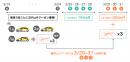 DiDiモビリティジャパン、「DiDi(ディディ)でタクるとおトクな春！キャンペーン」開催 ～大阪でのタクシー台数が2000台突破、開始当初の2倍へ～