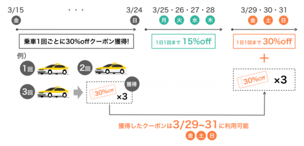 DiDiモビリティジャパン、「DiDi(ディディ)でタクるとおトクな春！キャンペーン」開催 ～大阪でのタクシー台数が2000台突破、開始当初の2倍へ～