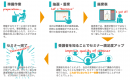 NJCネットコミュニケーションズ（株）　座席抽選サービス「らくーざ™」のセミナーオプションサービスを提供開始