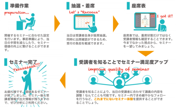 NJCネットコミュニケーションズ（株）　座席抽選サービス「らくーざ™」のセミナーオプションサービスを提供開始