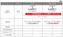 国内初の自転車盗難対策アプリPedalNotがforista Cycleとしてリニューアル！ 盗難自転車を探すシステムや最大２０万円の盗難補償などサービスを拡大