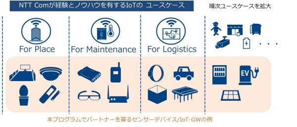 「Things Partner(TM)プログラム」を開始