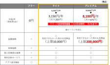国内初自転車盗難対策アプリ「forista Cycle」リリースキャンペーン！ 今だけ＜３か月分が無料＞になるリリース記念特別価格にてご提供！