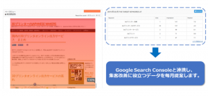ミエルカヒートマップに、SEO流入増を実現する「集客改善キーワード提案機能」を追加。初心者でも「訪問前のユーザー」を対象としたWebページ改善が可能に