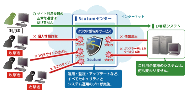 ハートビーツ、SSTと販売代理店契約を締結し、クラウド型WAFサービス「Scutum（スキュータム）」の販売開始