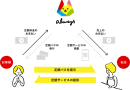 サブスクリプション・プラットフォーム『always（オールウェイズ）』サービス開始