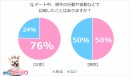 「めちゃコミック（めちゃコミ）」調査レポート恋愛が上手くいかないのは、もしかしたらこれが原因？デート中のNG行動と、憧れのデート漫画を調査！