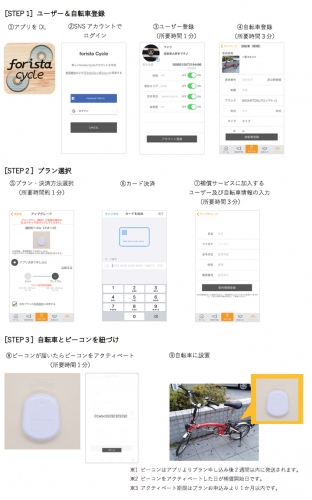 あなたの自転車は今どこですか？ 国内初の自転車盗難対策アプリ「PedalNote」が『forista Cycle』としてリニューアル！ポイントは５つ！