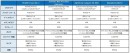 BIGLOBEがHUAWEI nova lite 3など新たにスマートフォン5機種をラインアップに追加～マルチキャリア対応の法人会員向けスマートフォンTommy3 Plusも提供～