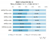 芸能人の不祥事。関わる作品の取り扱いは「停止」すべき？（芸能人の不祥事に関するアンケート）