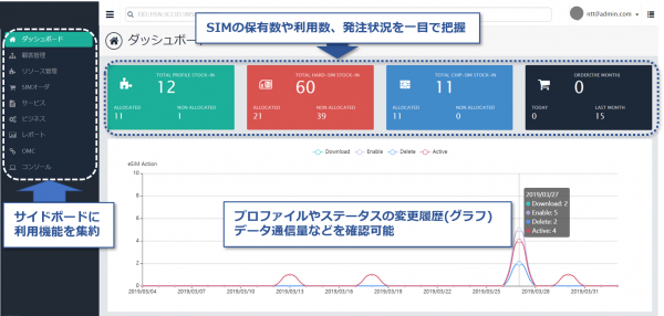 グローバルなIoTビジネスの展開を実現するモバイル通信サービス「IoT Connect Mobile(TM)」の提供を開始