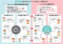 【離島×ブロックチェーン】離島に特化した参加型メディア「リトロコ」オープンβ版をリリースしました。