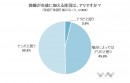 「体罰は場合によってアリ」45.8%　体罰についてのアンケート