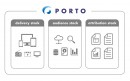 VOYAGE GROUP、ブランド広告向けアドプラットフォーム「PORTO」をリリース