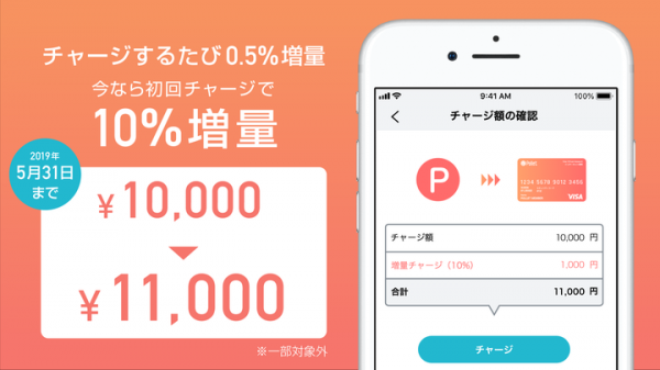 Visaプリペイドカード「Pollet（ポレット）」に約1分で発行可能なバーチャルカード新登場。「キャッシュレスウィーク」に先駆け10％増量キャンペーンも開催。