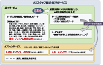 プレミアム付商品券への問い合わせ機能を追加した「AIスタッフ総合案内サービス」を草加市が導入決定