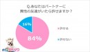 「めちゃコミック（めちゃコミ）」調査レポート男女の友情は成立する…って本当に思える？恋人や配偶者の“異性の友人”について、どこまで許せるか大調査！