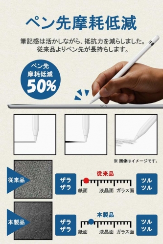 iPadでまるで紙のような書き心地！新感覚iPad Pro 11 2018用の保護フィルムが待望のAmazonで販売開始！貼るだけでイラストレーターに革命！
