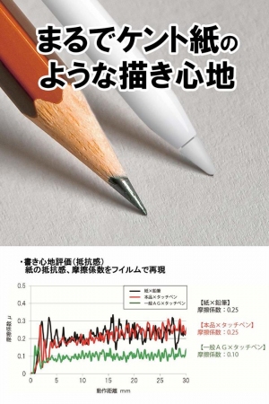 【ケント紙のような筆記感を再現】国内メーカーBELLEMONDから新感覚・保護フィルムが誕生！最新のiPad Air10.5 2019に対応！
